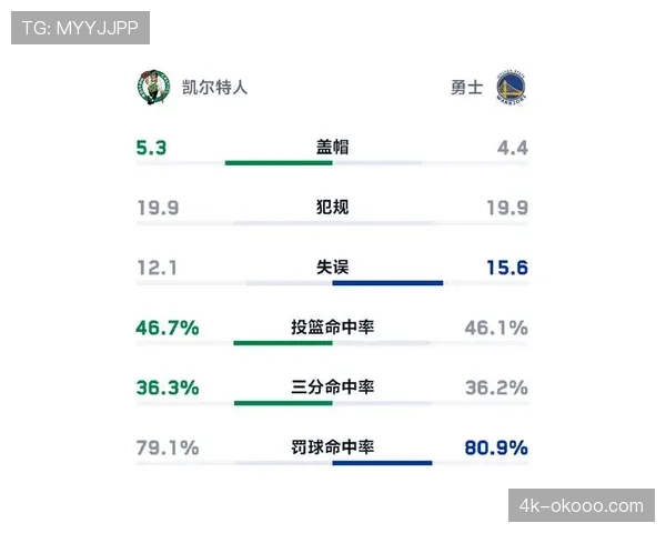 明日焦点战：勇士对阵凯尔特人，科尔与马祖拉的“空间与尺寸”博弈